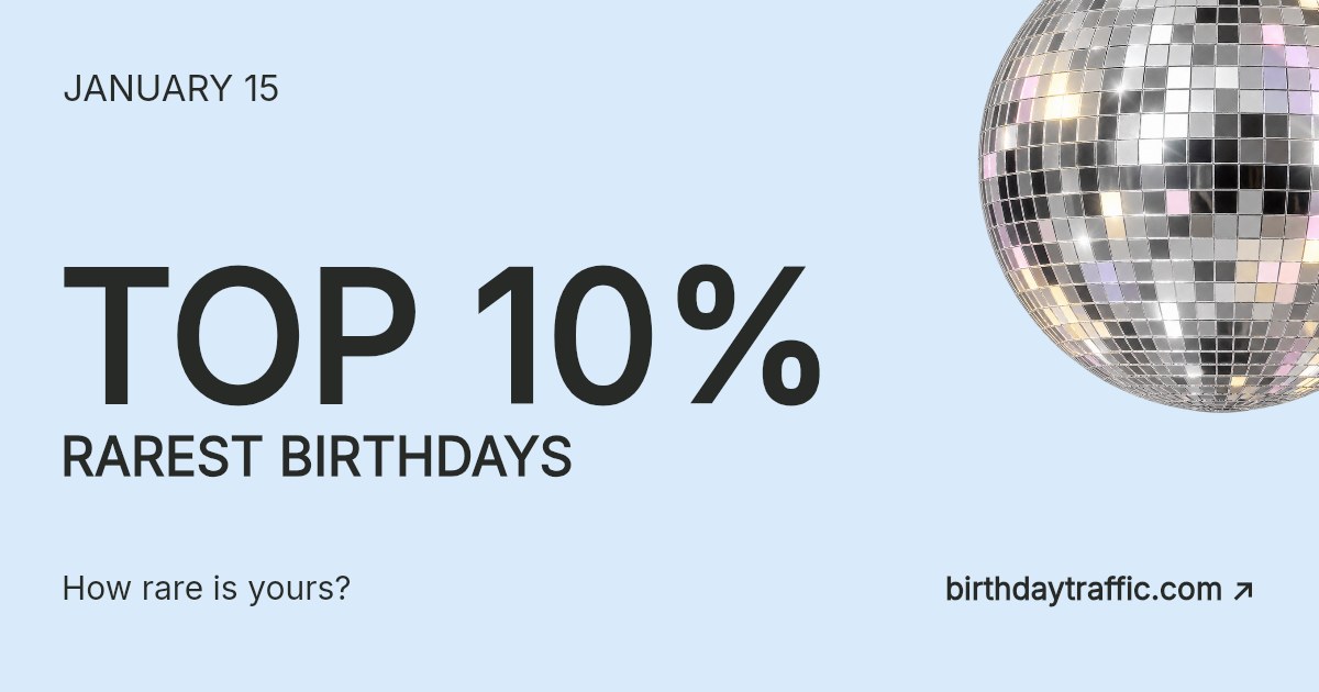 January 15. Top 10% rarest birthdays. How rare is yours? Birthday Traffic.