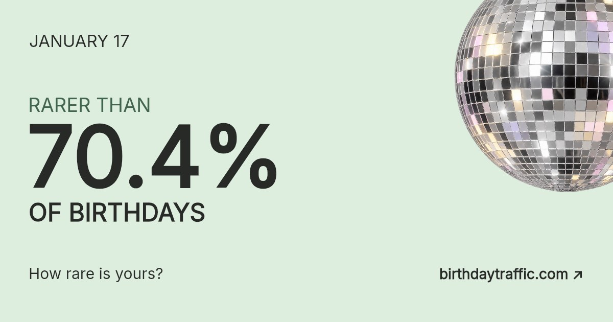 January 17. Rarer than 70.4% of birthdays. How rare is yours? Birthday Traffic.