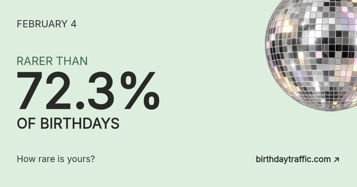 February 4. Rarer than 72.3% of birthdays. How rare is yours? Birthday Traffic.