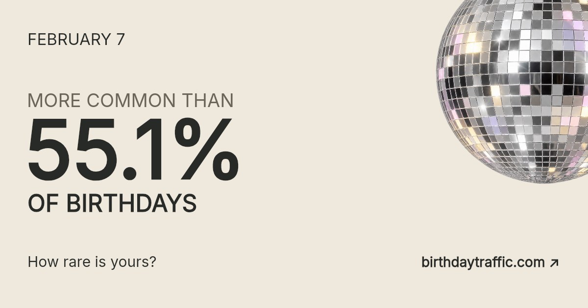 February 7. More common than 55.1% of birthdays. How rare is yours? Birthday Traffic.