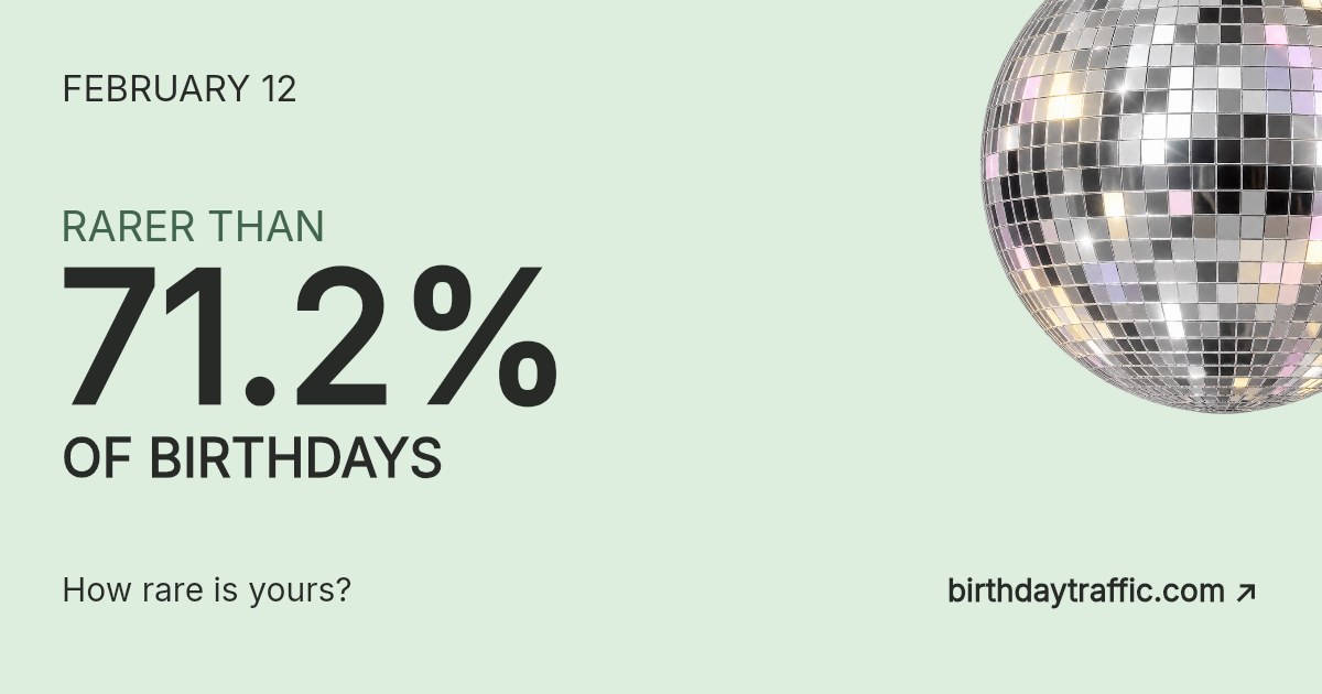 February 12. Rarer than 71.2% of birthdays. How rare is yours? Birthday Traffic.