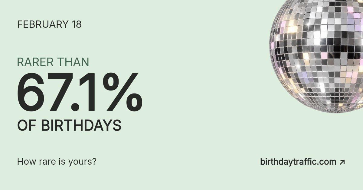 February 18. Rarer than 67.1% of birthdays. How rare is yours? Birthday Traffic.