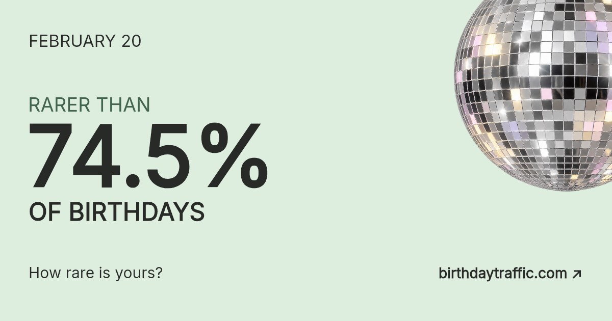February 20. Rarer than 74.5% of birthdays. How rare is yours? Birthday Traffic.