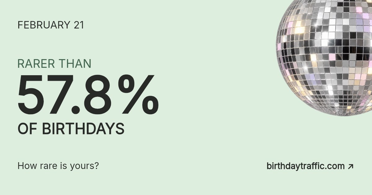 February 21. Rarer than 57.8% of birthdays. How rare is yours? Birthday Traffic.