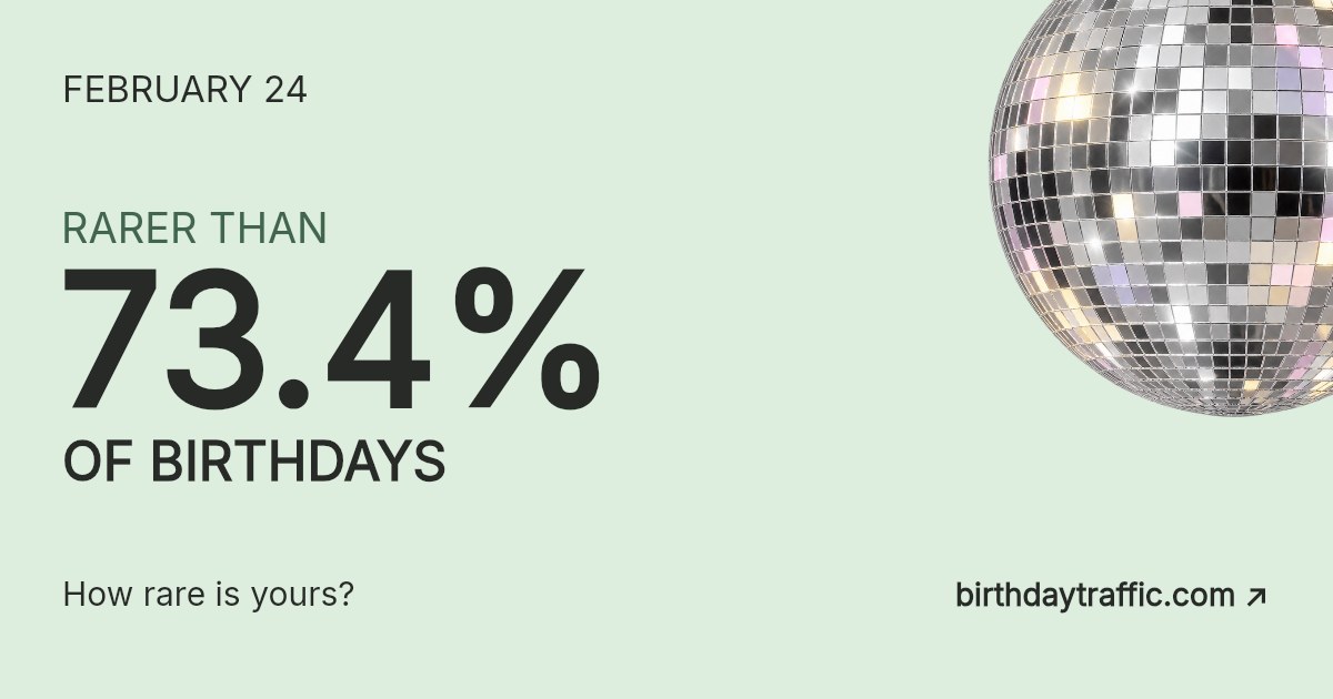 February 24. Rarer than 73.4% of birthdays. How rare is yours? Birthday Traffic.