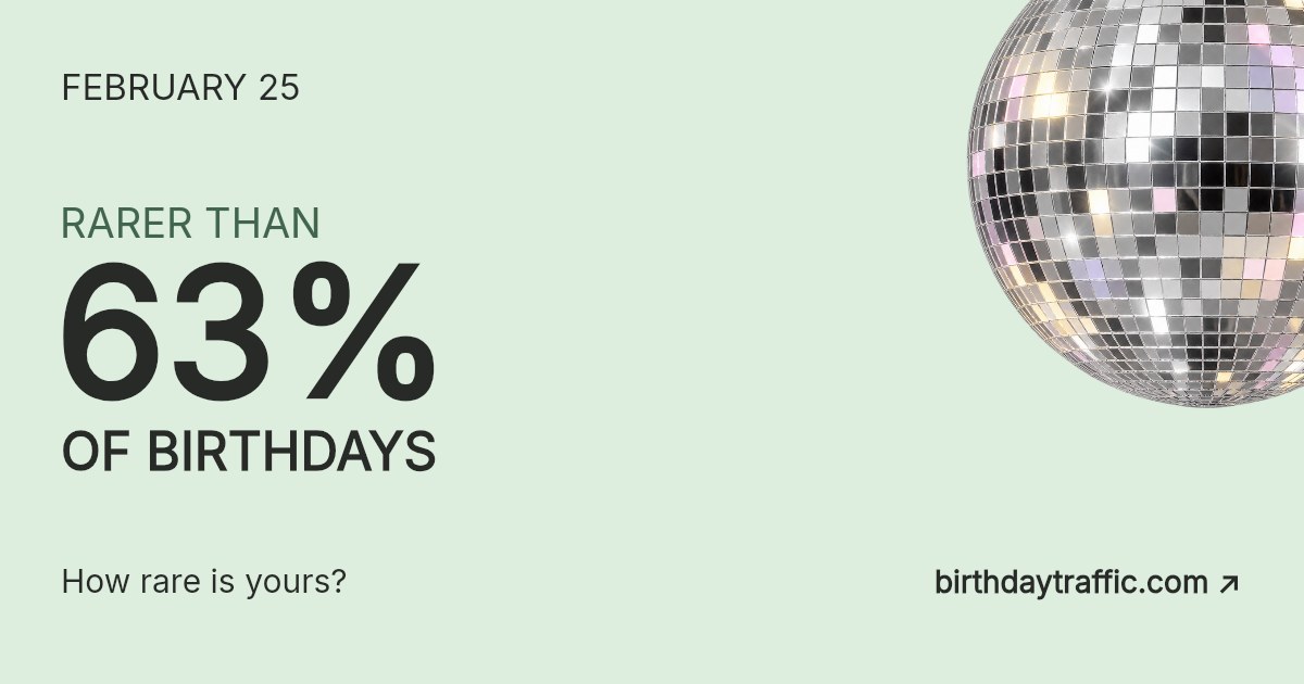 February 25. Rarer than 63% of birthdays. How rare is yours? Birthday Traffic.