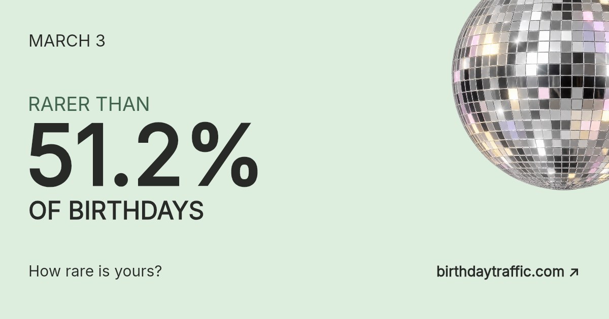 March 3. Rarer than 51.2% of birthdays. How rare is yours? Birthday Traffic.