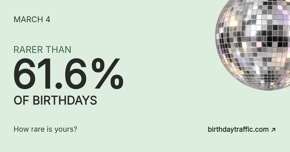 March 4. Rarer than 61.6% of birthdays. How rare is yours? Birthday Traffic.
