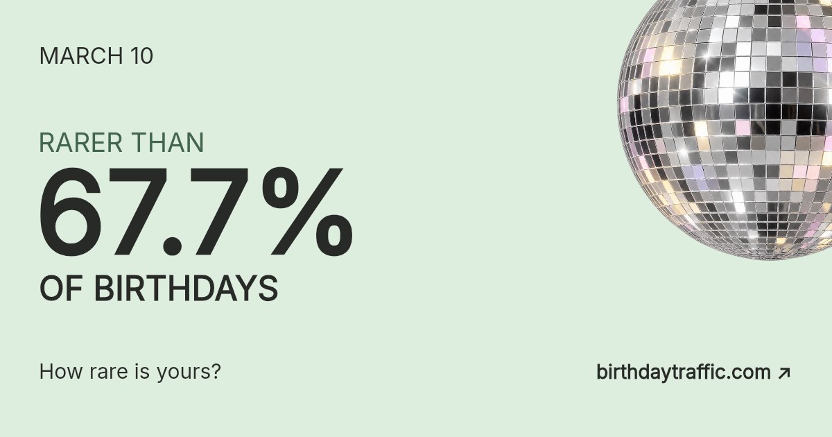March 10. Rarer than 67.7% of birthdays. How rare is yours? Birthday Traffic.