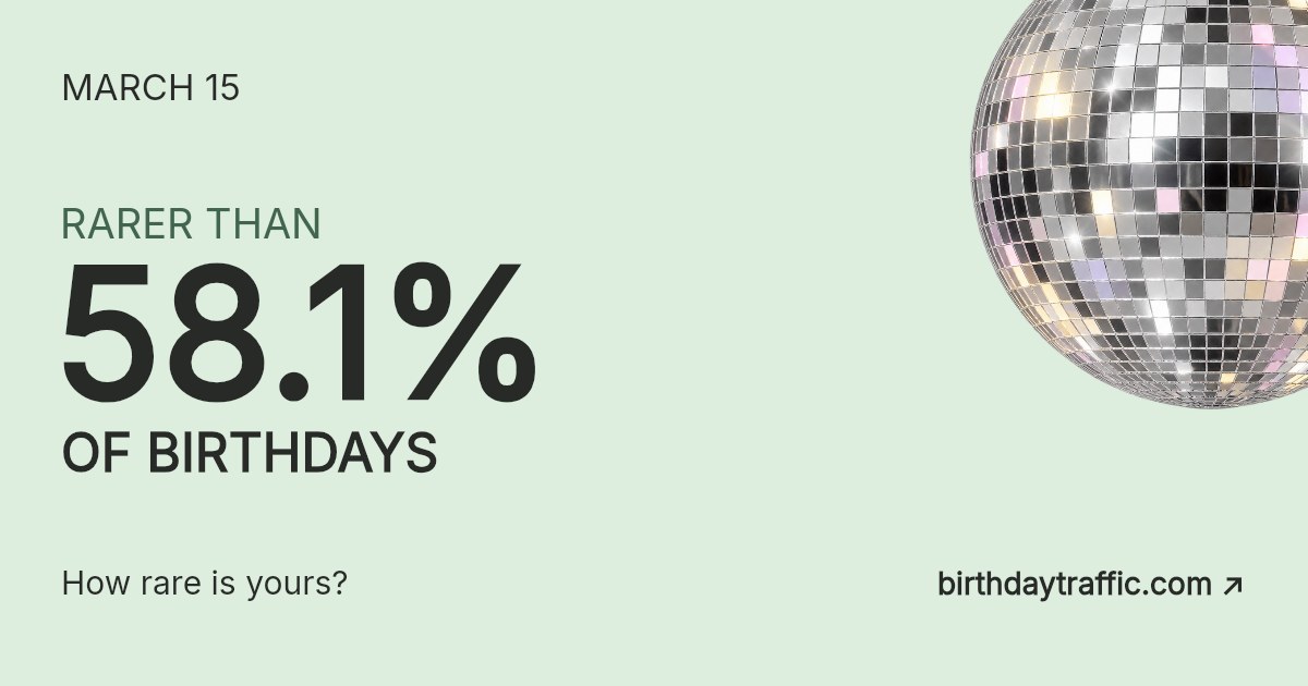 March 15. Rarer than 58.1% of birthdays. How rare is yours? Birthday Traffic.