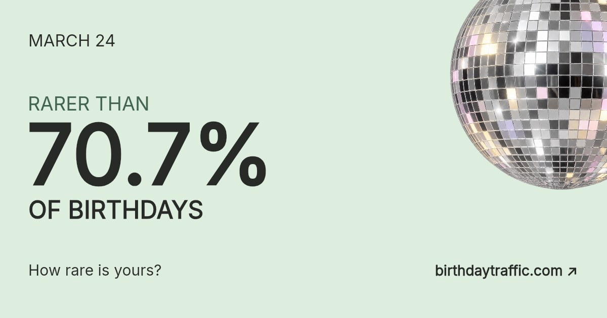 March 24. Rarer than 70.7% of birthdays. How rare is yours? Birthday Traffic.