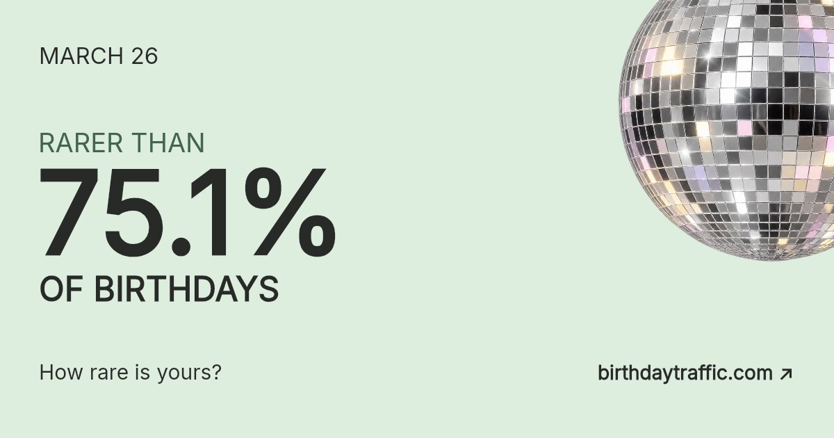 March 26. Rarer than 75.1% of birthdays. How rare is yours? Birthday Traffic.