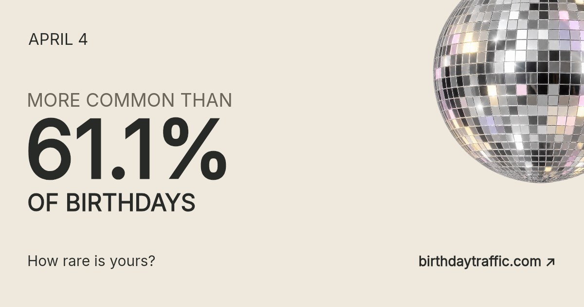 April 4. More common than 61.1% of birthdays. How rare is yours? Birthday Traffic.