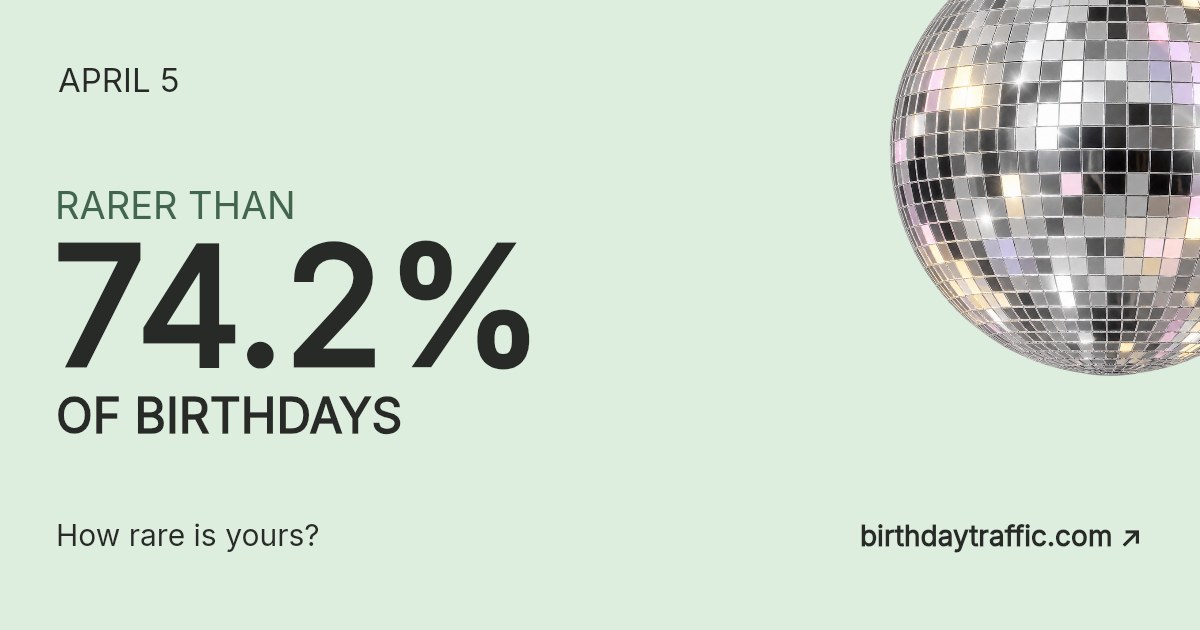 April 5. Rarer than 74.2% of birthdays. How rare is yours? Birthday Traffic.