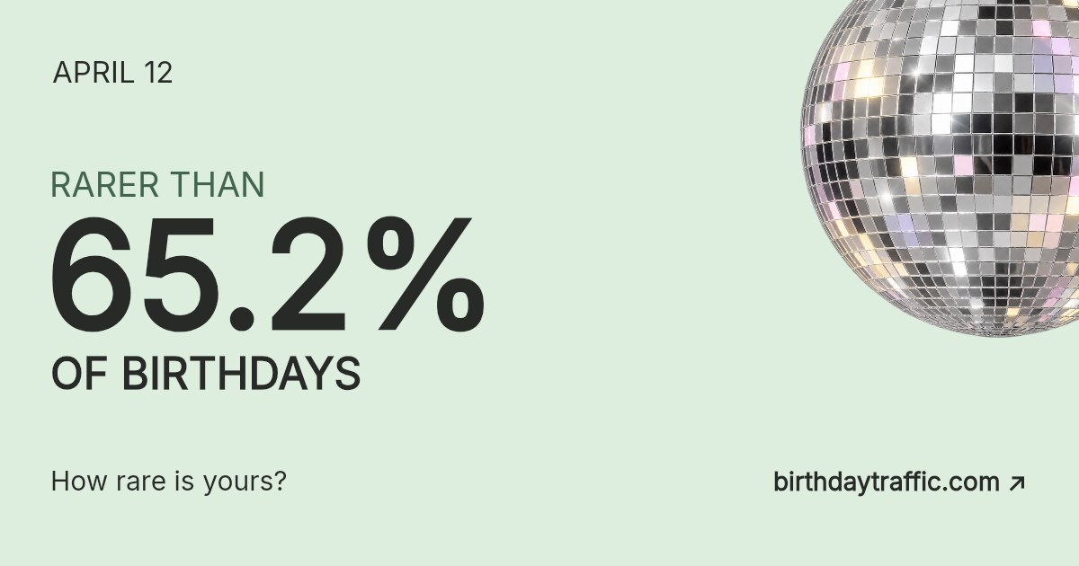 April 12. Rarer than 65.2% of birthdays. How rare is yours? Birthday Traffic.