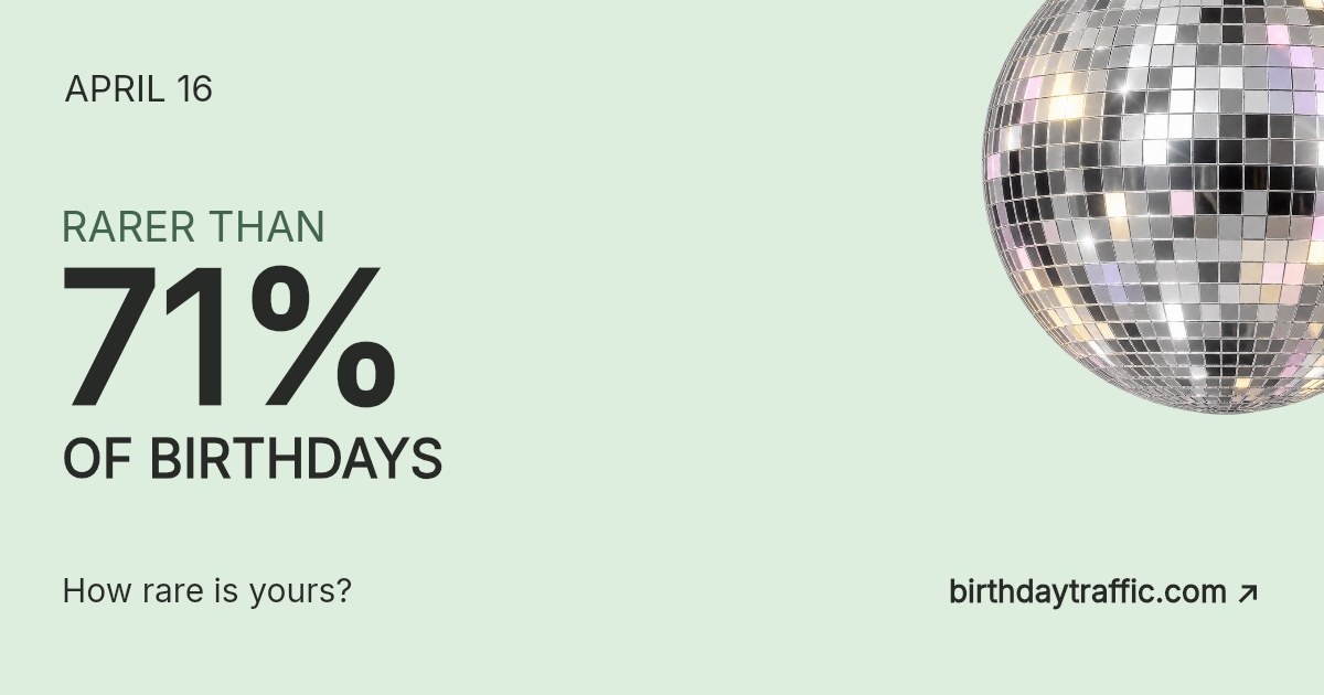April 16. Rarer than 71% of birthdays. How rare is yours? Birthday Traffic.