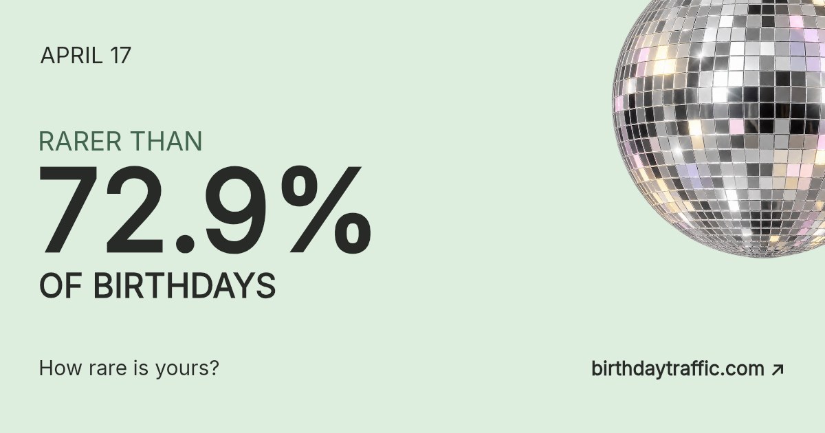 April 17. Rarer than 72.9% of birthdays. How rare is yours? Birthday Traffic.