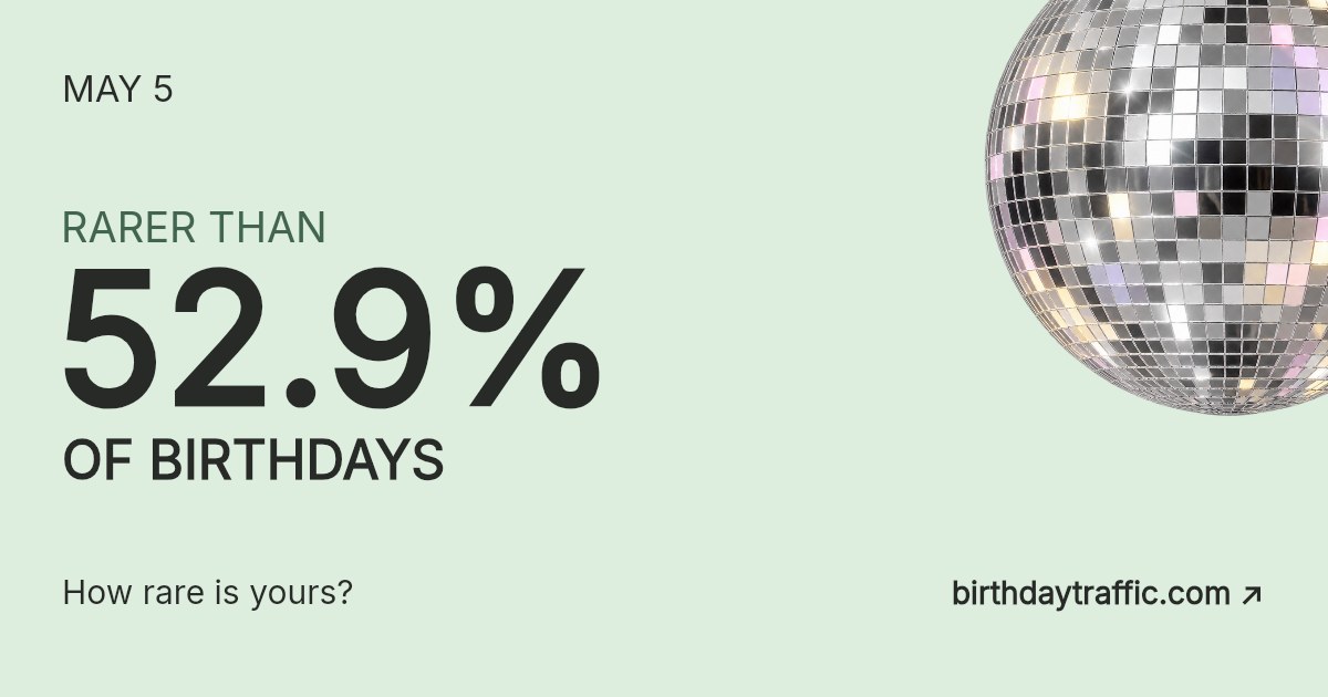 May 5. Rarer than 52.9% of birthdays. How rare is yours? Birthday Traffic.