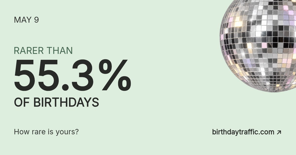 May 9. Rarer than 55.3% of birthdays. How rare is yours? Birthday Traffic.