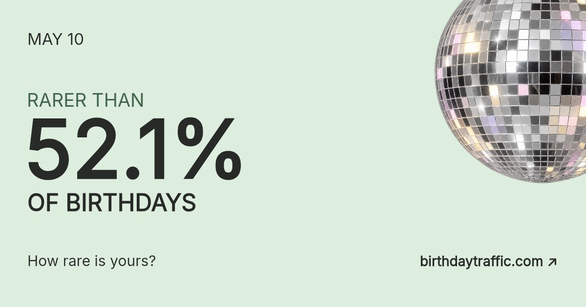 May 10. Rarer than 52.1% of birthdays. How rare is yours? Birthday Traffic.