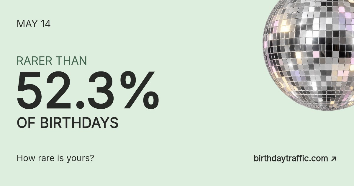 May 14. Rarer than 52.3% of birthdays. How rare is yours? Birthday Traffic.