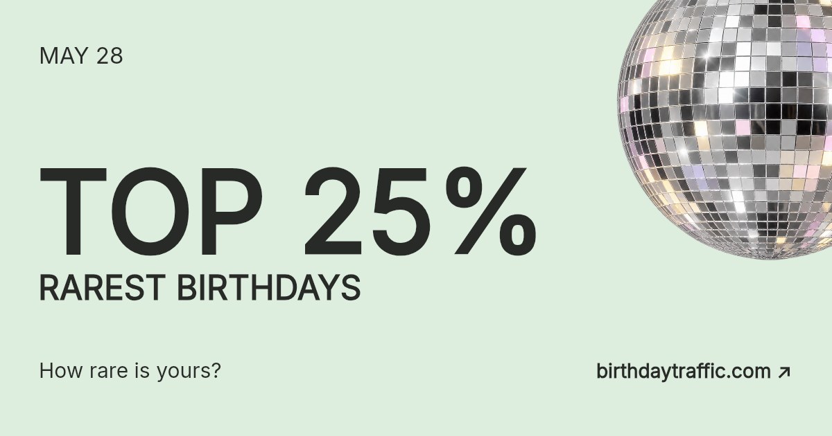 May 28. Top 25% rarest birthdays. How rare is yours? Birthday Traffic.