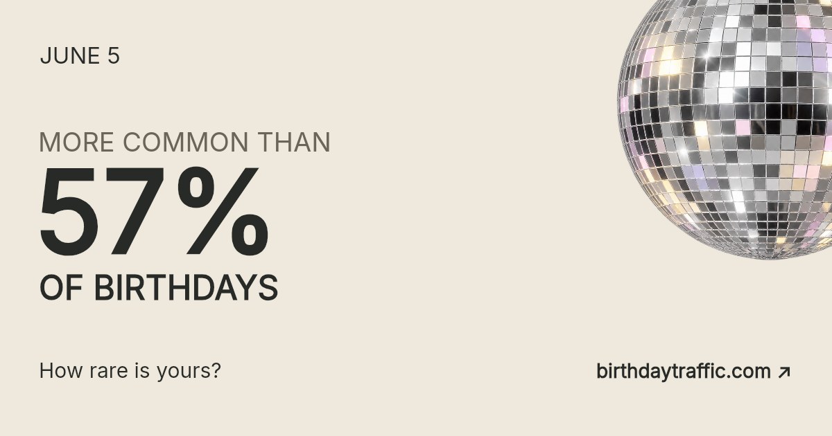 June 5. More common than 57% of birthdays. How rare is yours? Birthday Traffic.
