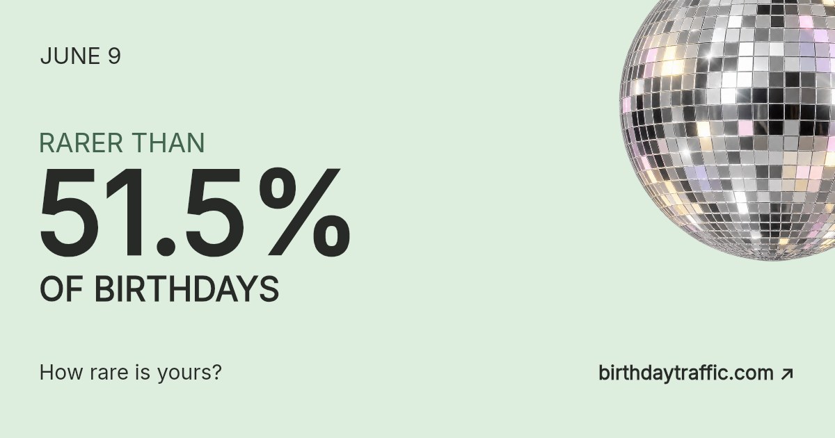 June 9. Rarer than 51.5% of birthdays. How rare is yours? Birthday Traffic.