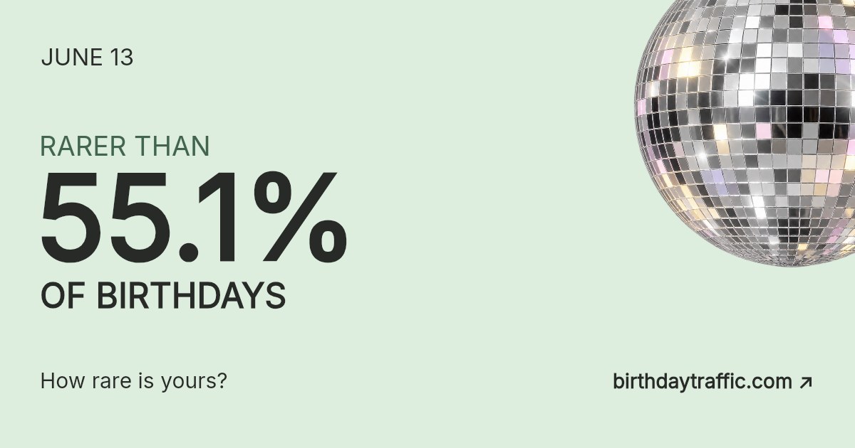 June 13. Rarer than 55.1% of birthdays. How rare is yours? Birthday Traffic.