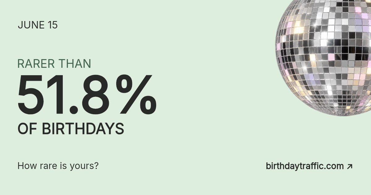 June 15. Rarer than 51.8% of birthdays. How rare is yours? Birthday Traffic.