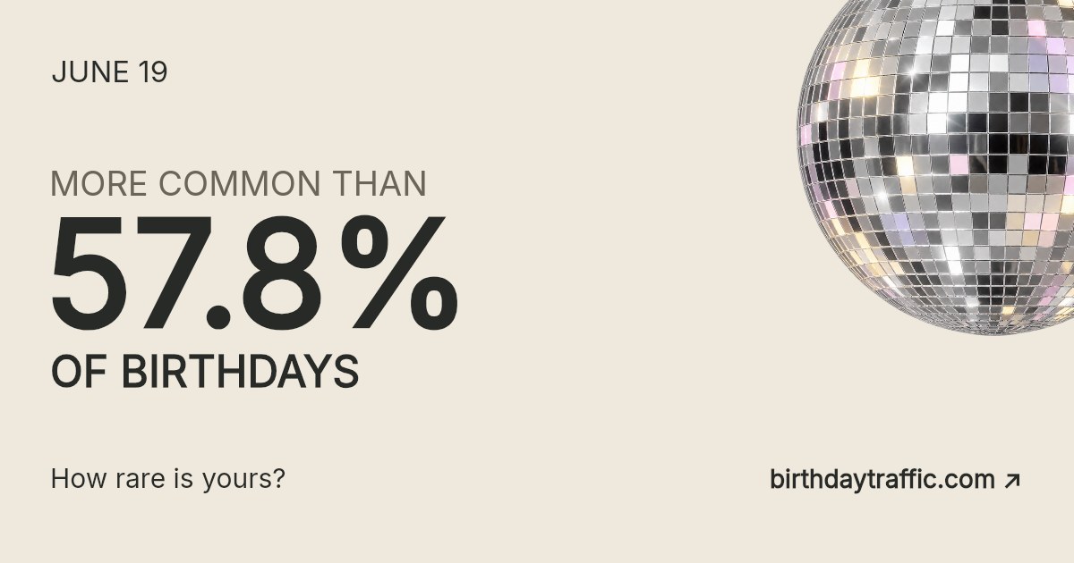 June 19. More common than 57.8% of birthdays. How rare is yours? Birthday Traffic.