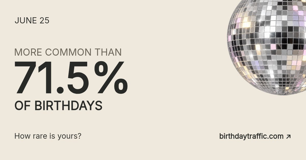 June 25. More common than 71.5% of birthdays. How rare is yours? Birthday Traffic.