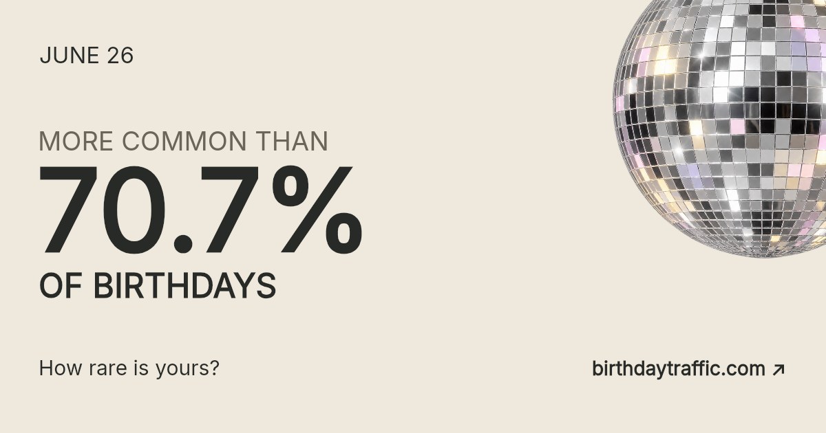 June 26. More common than 70.7% of birthdays. How rare is yours? Birthday Traffic.