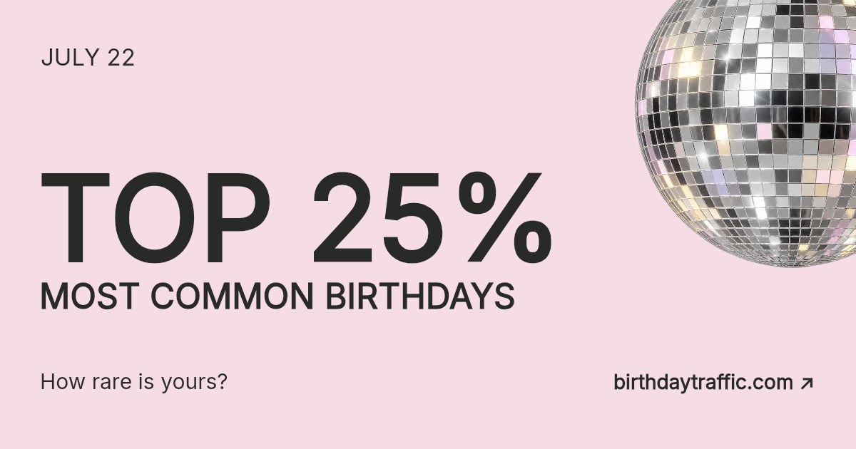 July 22. Top 25% most common birthdays. How rare is yours? Birthday Traffic.