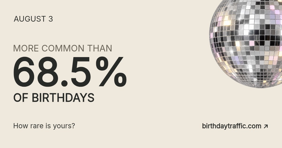 August 3. More common than 68.5% of birthdays. How rare is yours? Birthday Traffic.