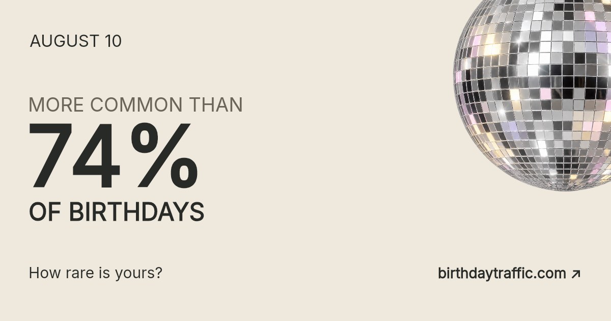 August 10. More common than 74% of birthdays. How rare is yours? Birthday Traffic.