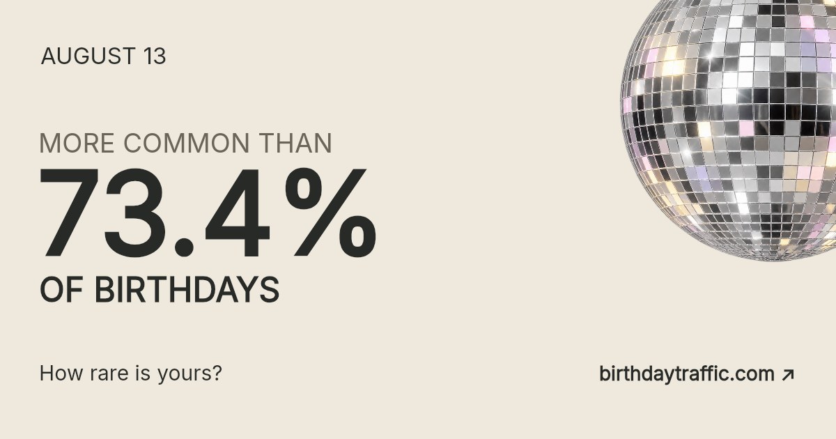 August 13. More common than 73.4% of birthdays. How rare is yours? Birthday Traffic.