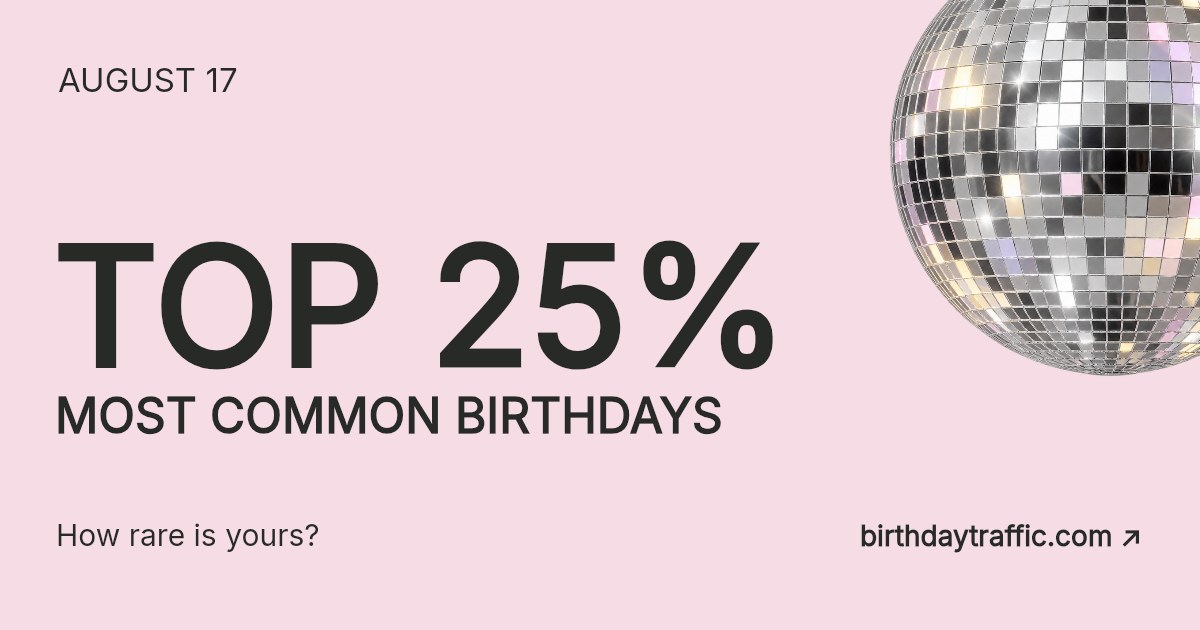August 17. Top 25% most common birthdays. How rare is yours? Birthday Traffic.
