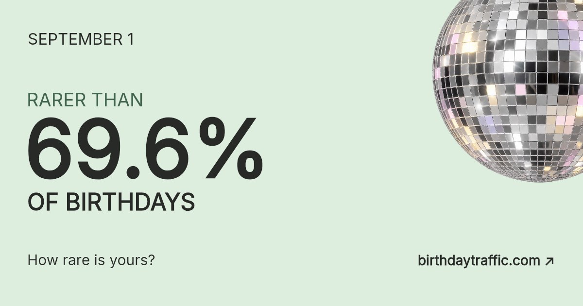 September 1. Rarer than 69.6% of birthdays. How rare is yours? Birthday Traffic.