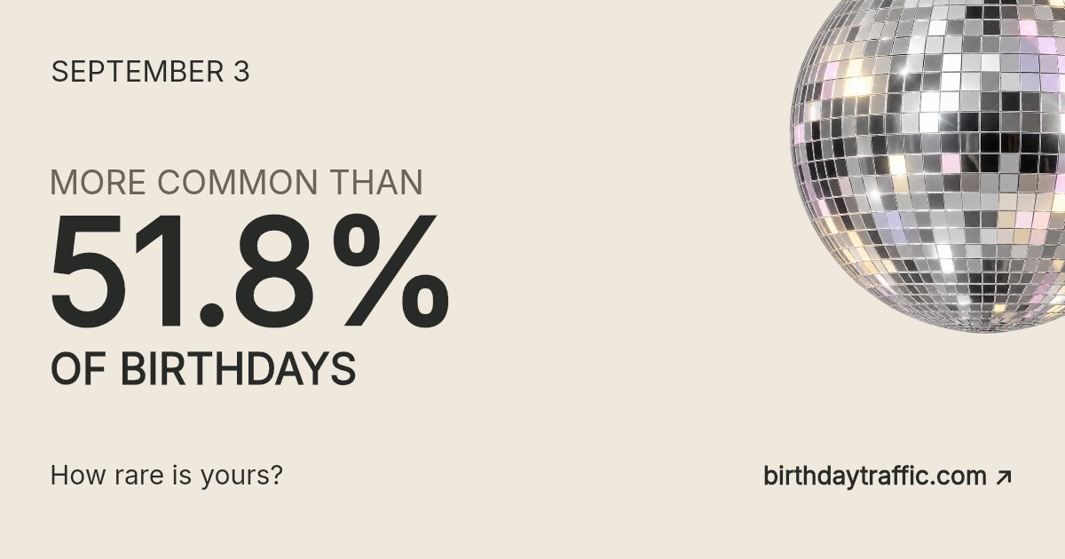 September 3. More common than 51.8% of birthdays. How rare is yours? Birthday Traffic.