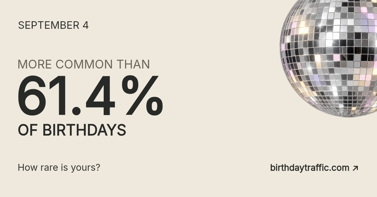 September 4. More common than 61.4% of birthdays. How rare is yours? Birthday Traffic.