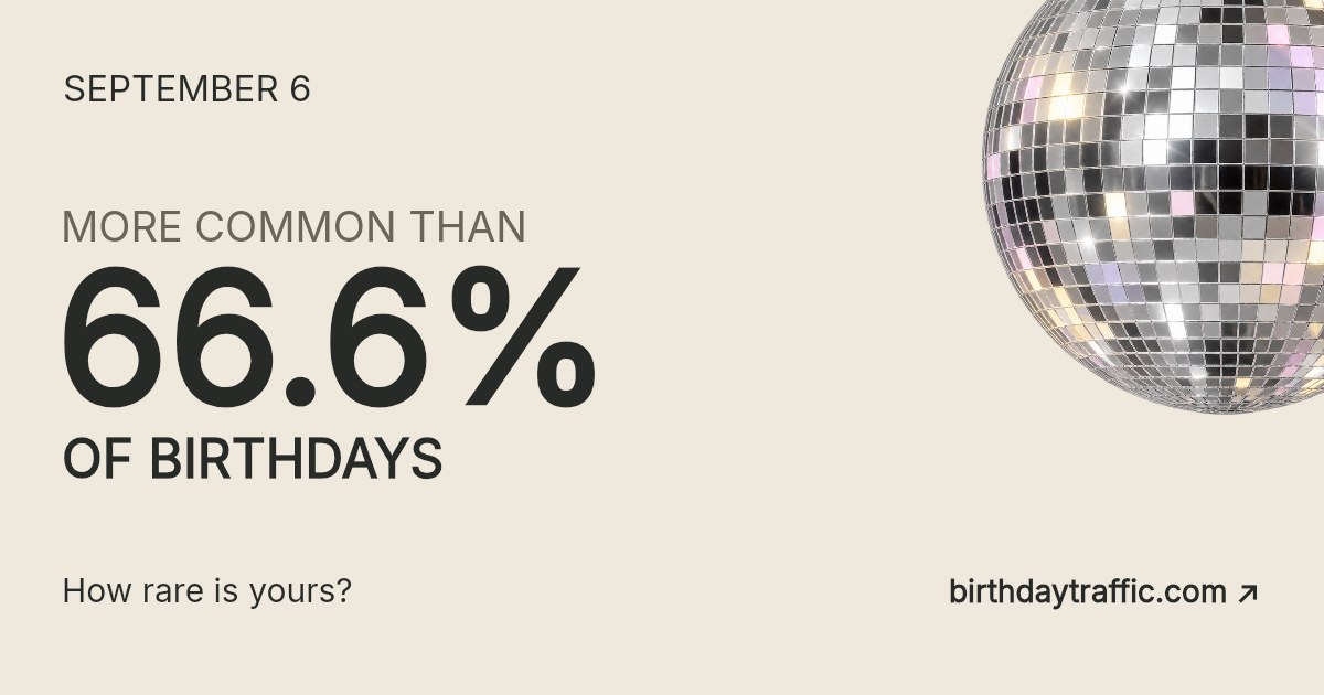 September 6. More common than 66.6% of birthdays. How rare is yours? Birthday Traffic.