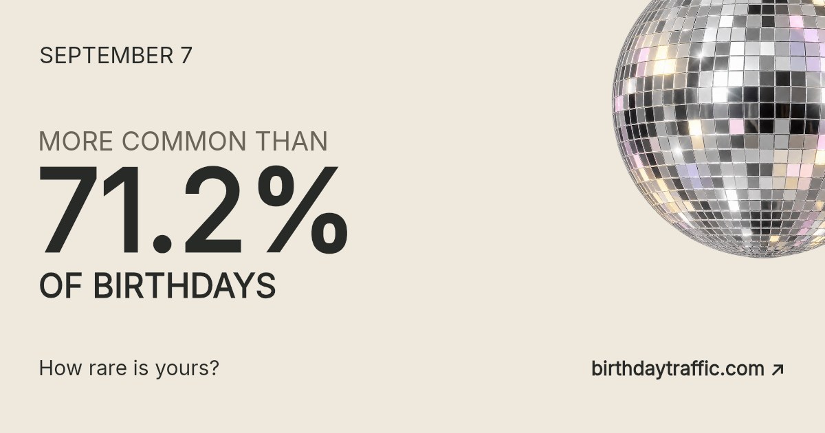 September 7. More common than 71.2% of birthdays. How rare is yours? Birthday Traffic.