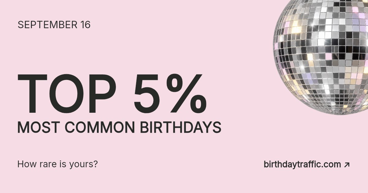 September 16. Top 5% most common birthdays. How rare is yours? Birthday Traffic.