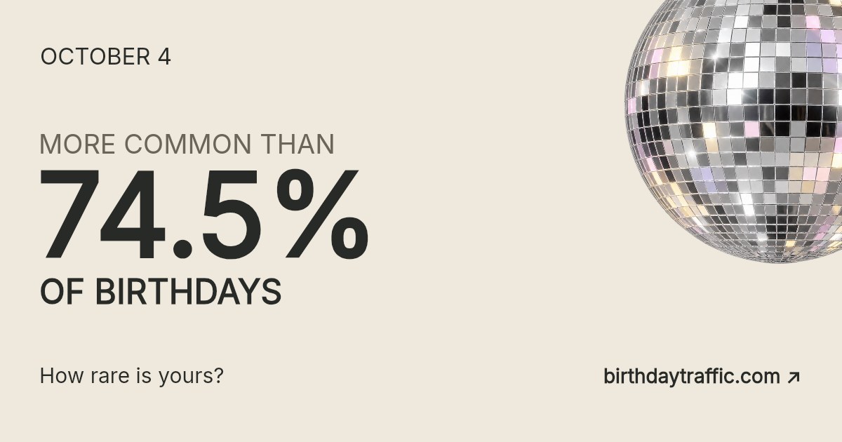 October 4. More common than 74.5% of birthdays. How rare is yours? Birthday Traffic.