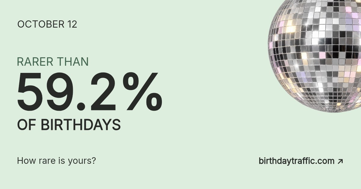 October 12. Rarer than 59.2% of birthdays. How rare is yours? Birthday Traffic.