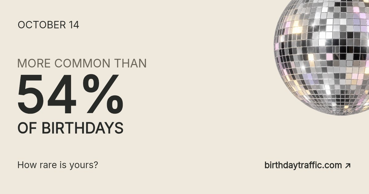 October 14. More common than 54% of birthdays. How rare is yours? Birthday Traffic.