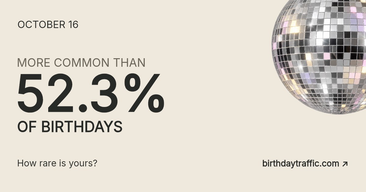 October 16. More common than 52.3% of birthdays. How rare is yours? Birthday Traffic.
