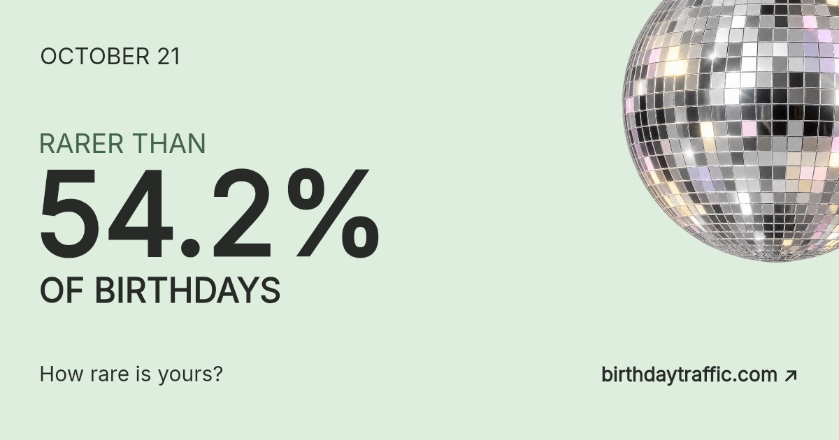 October 21. Rarer than 54.2% of birthdays. How rare is yours? Birthday Traffic.