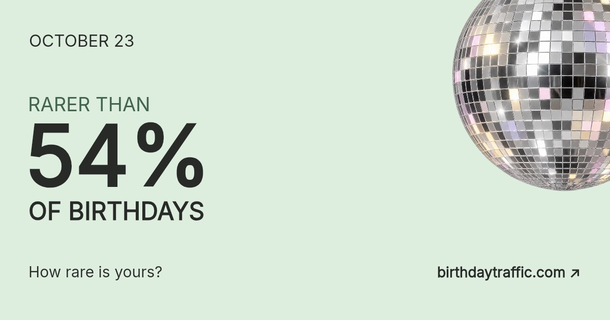 October 23. Rarer than 54% of birthdays. How rare is yours? Birthday Traffic.